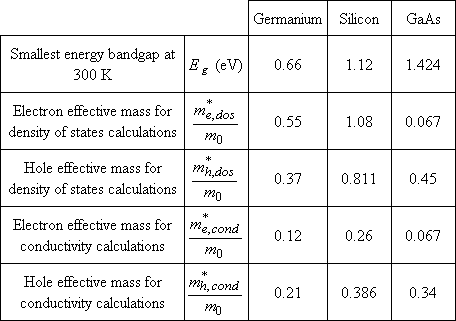 Energy Bands